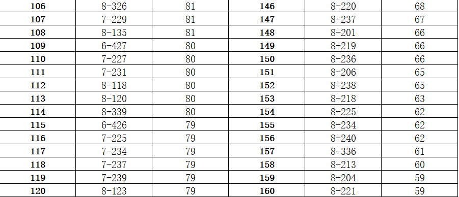 今期生肖二五开,二三合数四五还是打猜一最佳准确生肖，专家解答解释落实_x959.61.48